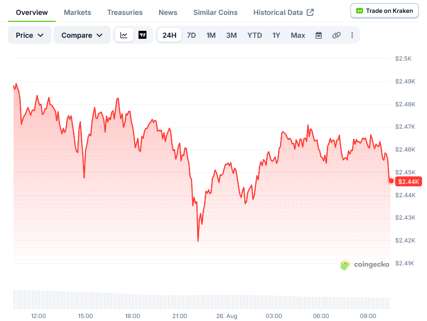 Ethereum (ETH) Price: Analysts Map Out $2,365 and $2,632 Levels
