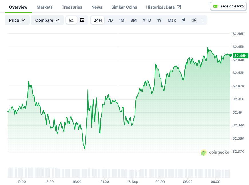 Ethereum (ETH) Price: ETH Holds Below $2,500 After Fed Raises Rates by 25 Basis Points