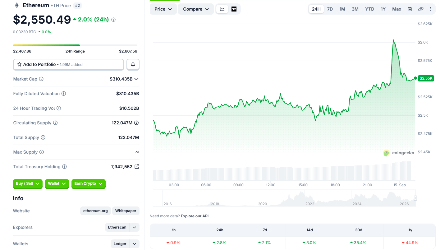 Ethereum Could Surge to $3,000 as Triangle Pattern Takes Shape