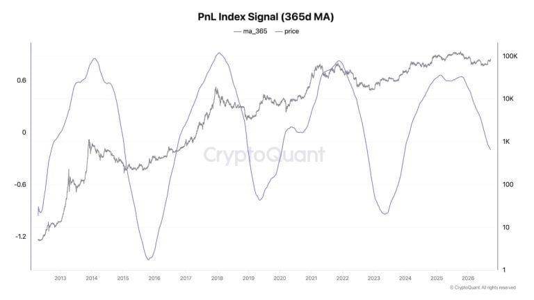 Bitcoin Could Deliver 3-5x Returns This Cycle as Volatility Fades