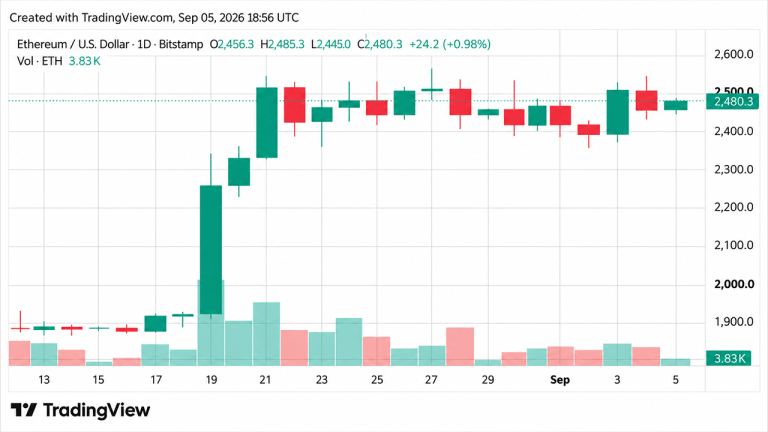 Ethereum Price Teases Breakout as Bulls Eye a Violent Move