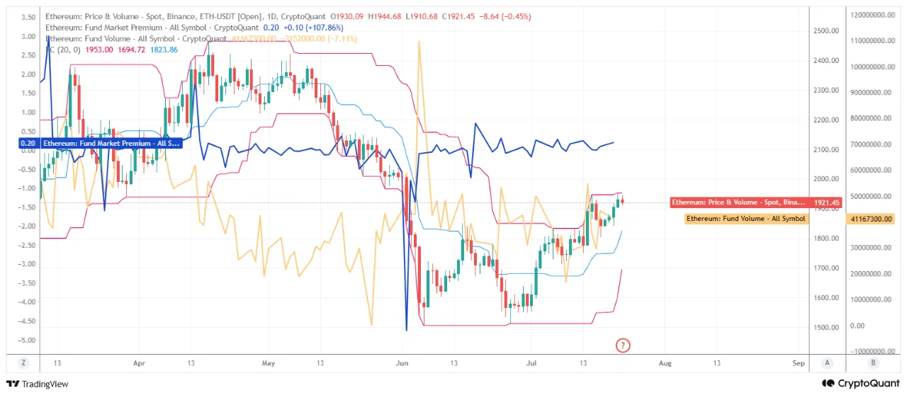 Ethereum Faces Rising Risk of Pullback as Price Tests Key Resistance Near $1,920