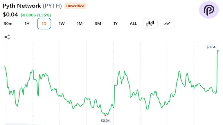 Pyth Network Targets Bloomberg’s $50 Billion Market-Data Empire