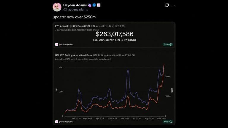 Robinhood Chain Volume Pushes Uniswap’s UNI Burn Past $250M a Year