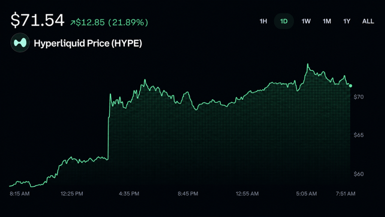 Trump’s Hyperliquid Name-Drop Sends HYPE Charging Toward Record Highs