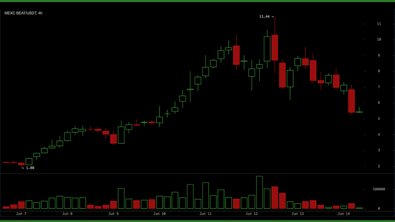 US Shuts Down Two Anthropic Models and Traders Move $2.87B Into Decentralized AI